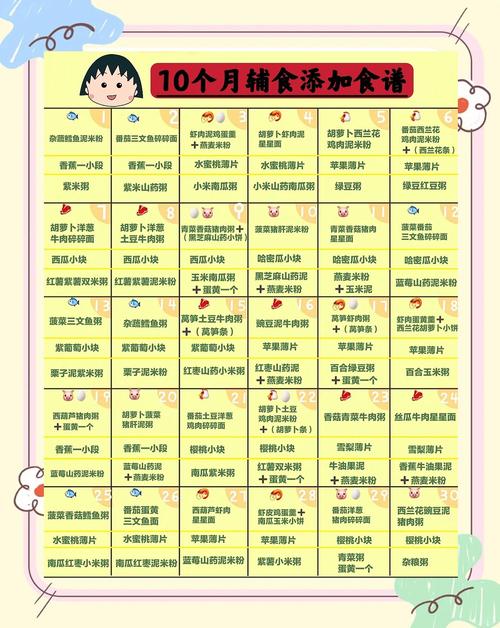 密云代生咨询机构:宝宝10个月辅食