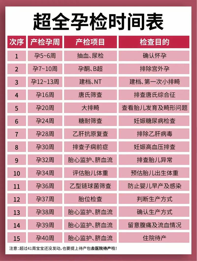 密云代生中心:孕妇生化检查是什么